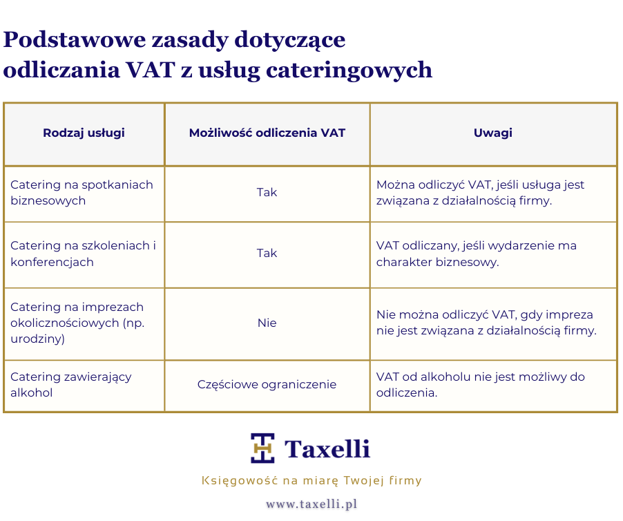 Podstawowe zasady dotyczące odliczania VAT z usług cateringowych